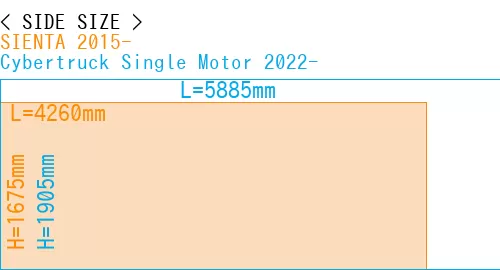 #SIENTA 2015- + Cybertruck Single Motor 2022-